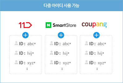 마켓별 다중 아이디 사용 가능