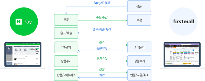 연동 이미지