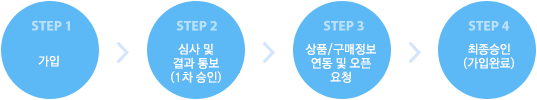 신청절차 이미지