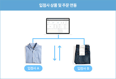 입점사 상품 및 주문 연동