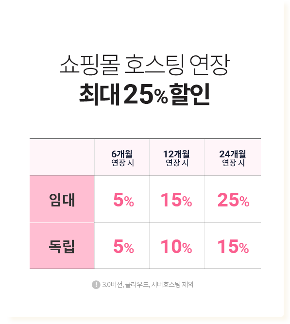 쇼핑몰 호스팅 연장 최대 25% 할인