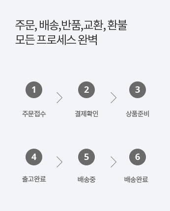 주문, 배송, 반품, 교환, 환불 모든 프로세스 완벽