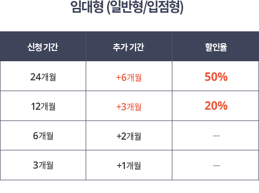 임대형(일반형/입점형) - 24개월 신청 고객 50% 할인 / 12개월 신청 고객 20% 할인