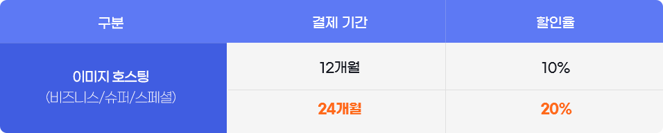 이미지 호스팅(비즈니스/슈퍼/스페셜) 12개월 10% 할인 / 24개월 20% 할인