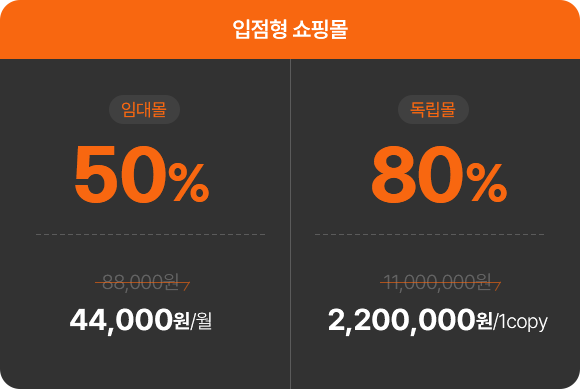 입점형형 쇼핑몰 임대몰 50% 할인, 월 44,000원 / 입점형 쇼핑몰 독립몰 80% 할인 1copy 2,200,000원