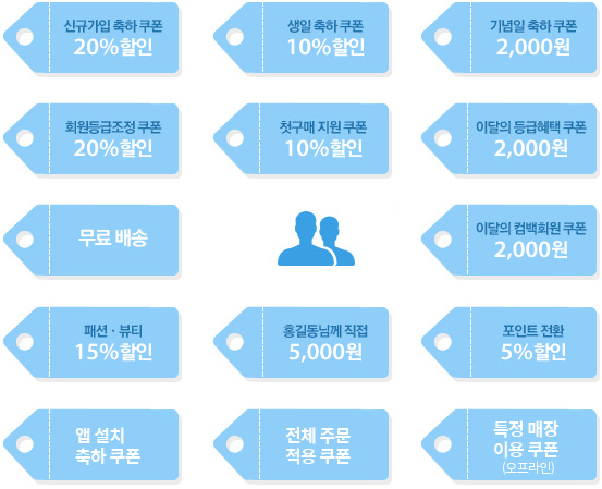 신규가입 축하 쿠폰부터 요즘 구매가 뜸한 회원을 위한 컴백회원 쿠폰까지, 한번 온 손님을 빈틈없이 놓치지 않습니다.