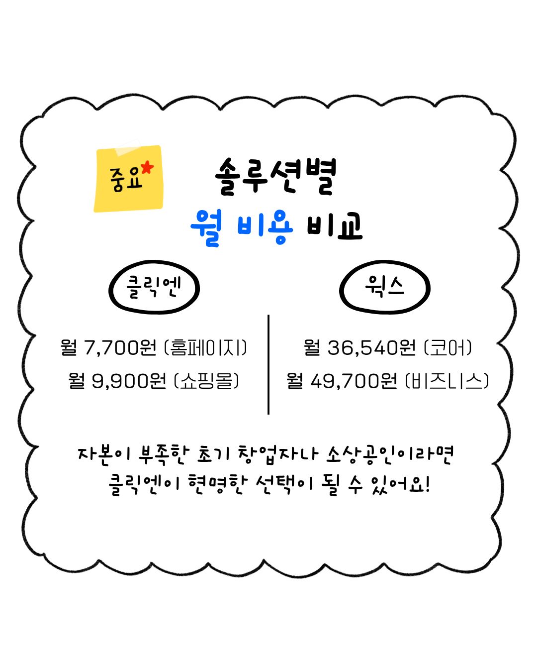 클릭엔 vs 윅스 2025 최신 비교｜초보자에게 더 쉬운 홈페이지, 쇼핑몰 제작 솔루션은?
